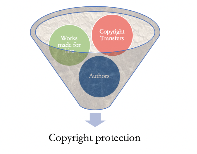 Copyright Ownership What You Should Know Before Signing that Contract